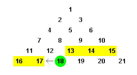 Forderungspyramide - Beispiel 1