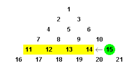 Forderungspyramide - Beispiel 2